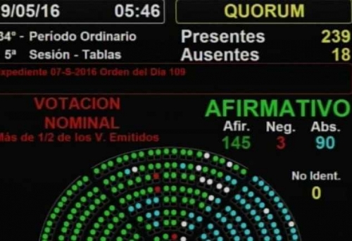 votos1