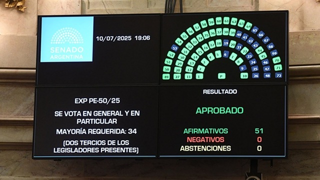 Votación en el Senado